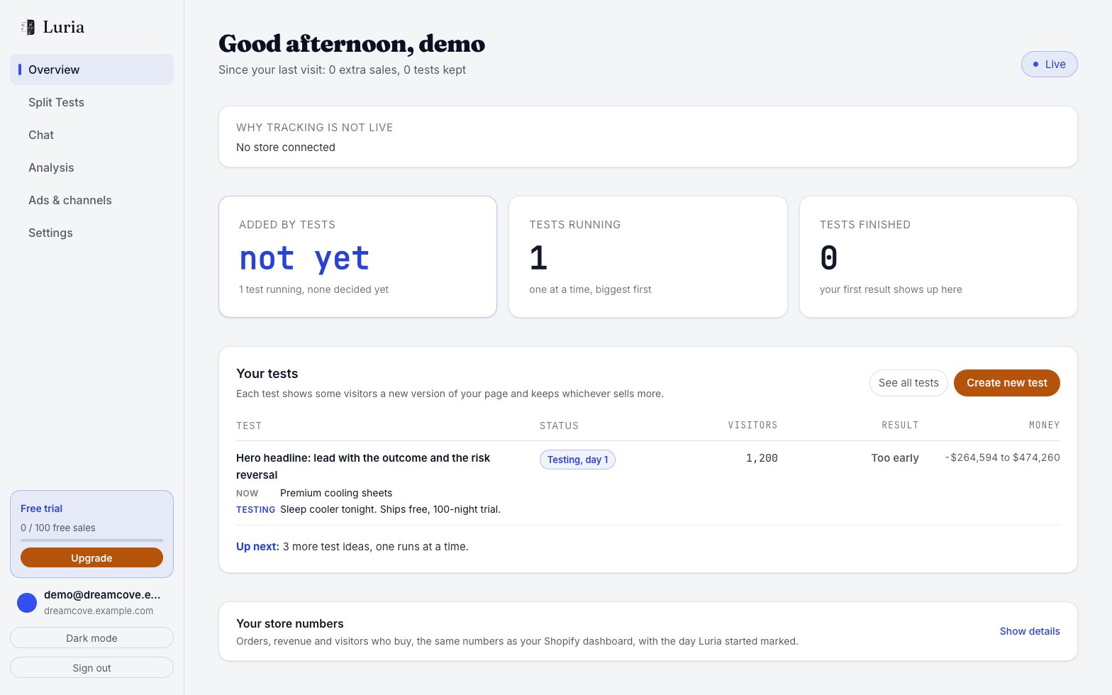 Luria dashboard Overview tab with Added by tests, Tests running, Tests finished and the Your tests table