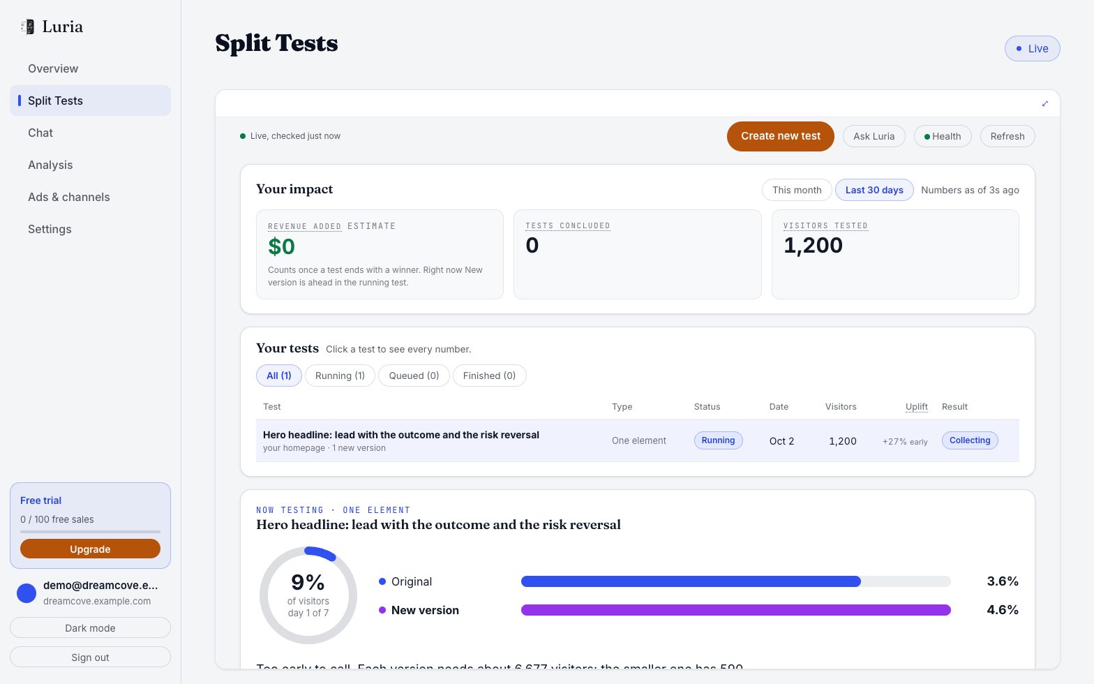 The Split Tests tab with the Your tests list and the test running now, original against new version